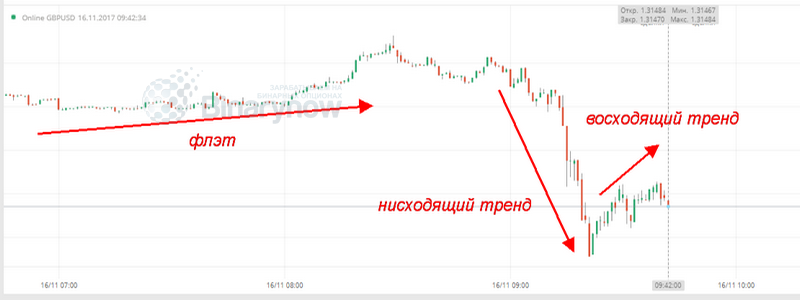 Рассматриваем тенденции по стратегии трейдера